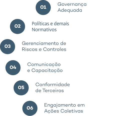 Prevenir